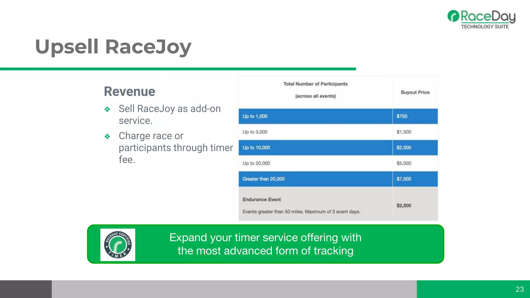 Revenue
❖ Sell RaceJoy as add-on
service.
❖ Charge race or
participants through timer
fee.
Upsell RaceJoy
23
Expand your timer service offering with
the most advanced form of tracking
 