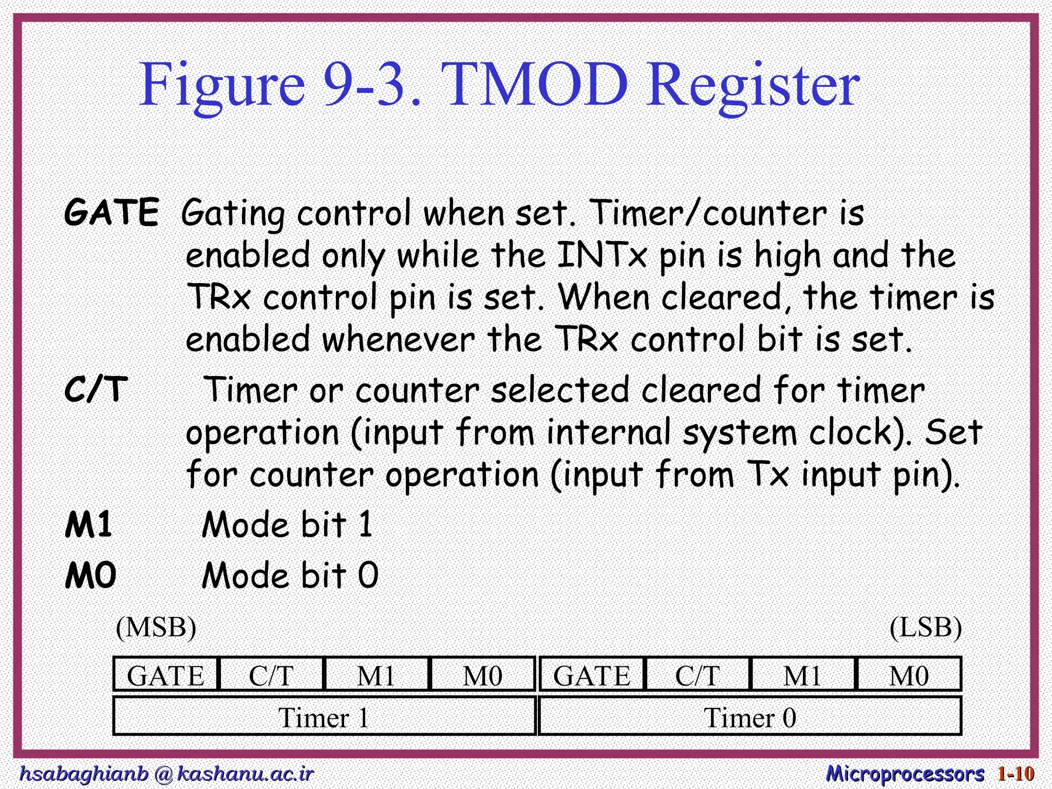hsabaghianb @ kashanu.ac.ir
hsabaghianb @ kashanu.ac.ir Microprocessors
Microprocessors 1-
1-10
10
Figure 9-3. TMOD Register
GATE Gating control when set. Timer/counter is
enabled only while the INTx pin is high and the
TRx control pin is set. When cleared, the timer is
enabled whenever the TRx control bit is set.
C/T Timer or counter selected cleared for timer
operation (input from internal system clock). Set
for counter operation (input from Tx input pin).
M1 Mode bit 1
M0 Mode bit 0
GATE C/T M1 M0 GATE C/T M1 M0
Timer 1 Timer 0
(MSB) (LSB)
 