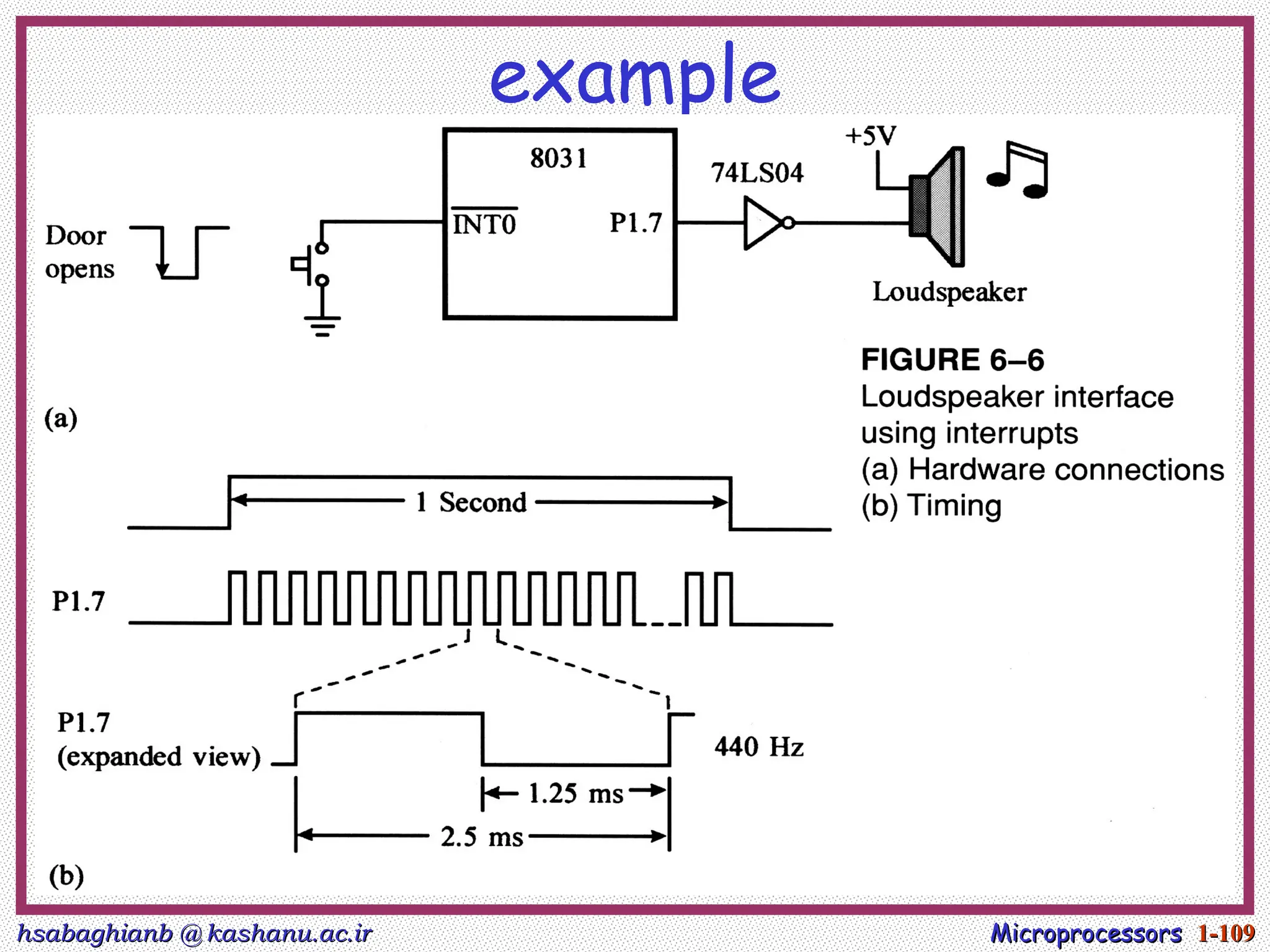 hsabaghianb @ kashanu.ac.ir
hsabaghianb @ kashanu.ac.ir Microprocessors
Microprocessors 1-
1-109
109
example
 