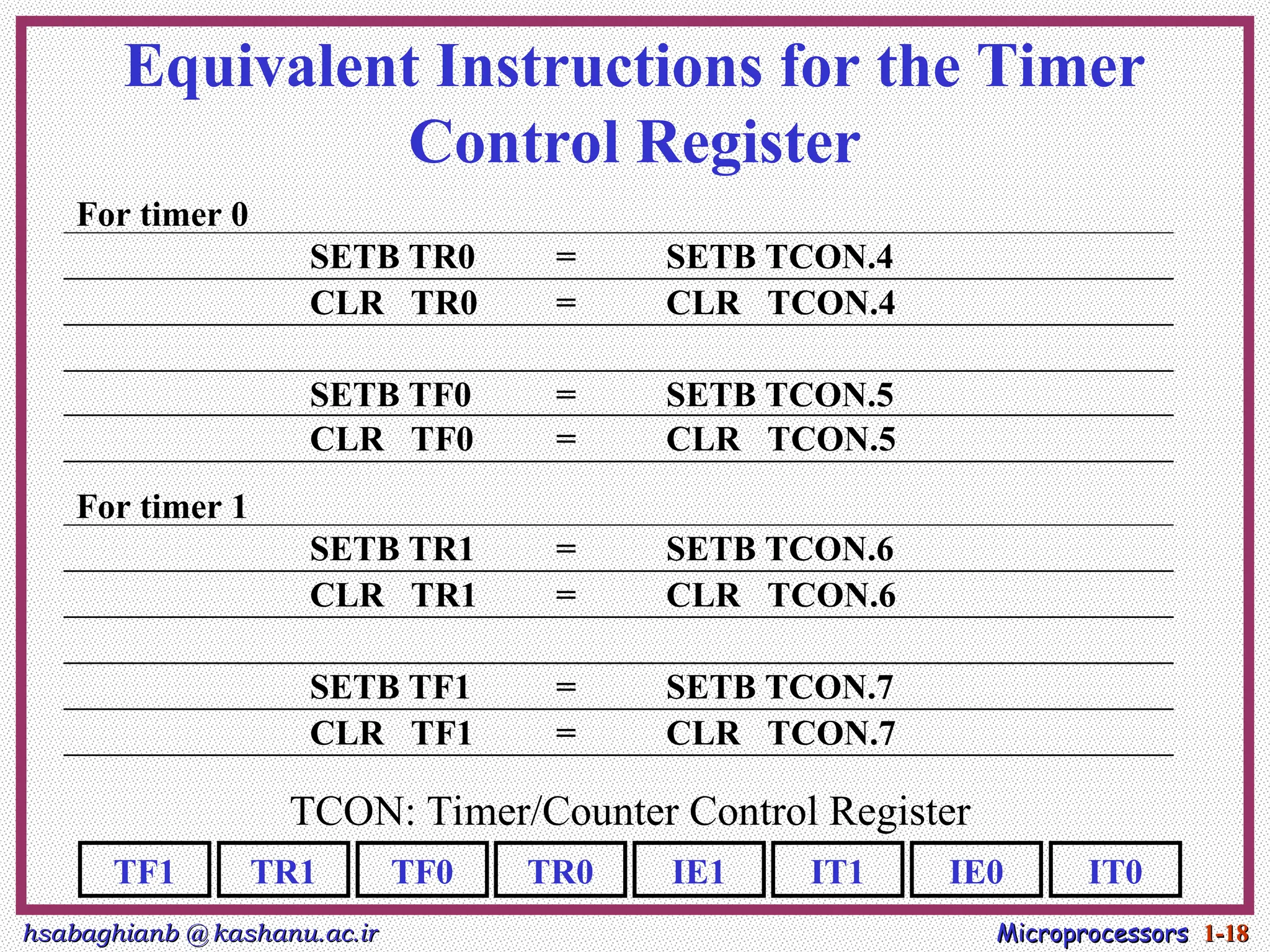 hsabaghianb @ kashanu.ac.ir
hsabaghianb @ kashanu.ac.ir Microprocessors
Microprocessors 1-
1-18
18
Equivalent Instructions for the Timer
Control Register
For timer 0
SETB TR0 = SETB TCON.4
CLR TR0 = CLR TCON.4
SETB TF0 = SETB TCON.5
CLR TF0 = CLR TCON.5
For timer 1
SETB TR1 = SETB TCON.6
CLR TR1 = CLR TCON.6
SETB TF1 = SETB TCON.7
CLR TF1 = CLR TCON.7
TF1 IT0
IE0
IT1
IE1
TR0
TF0
TR1
TCON: Timer/Counter Control Register
 