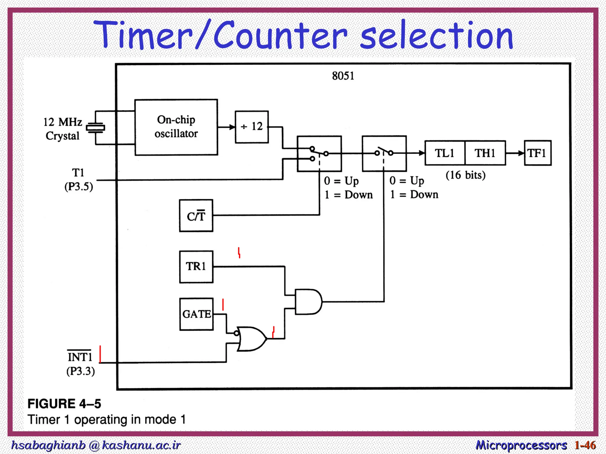 hsabaghianb @ kashanu.ac.ir
hsabaghianb @ kashanu.ac.ir Microprocessors
Microprocessors 1-
1-46
46
Timer/Counter selection
 