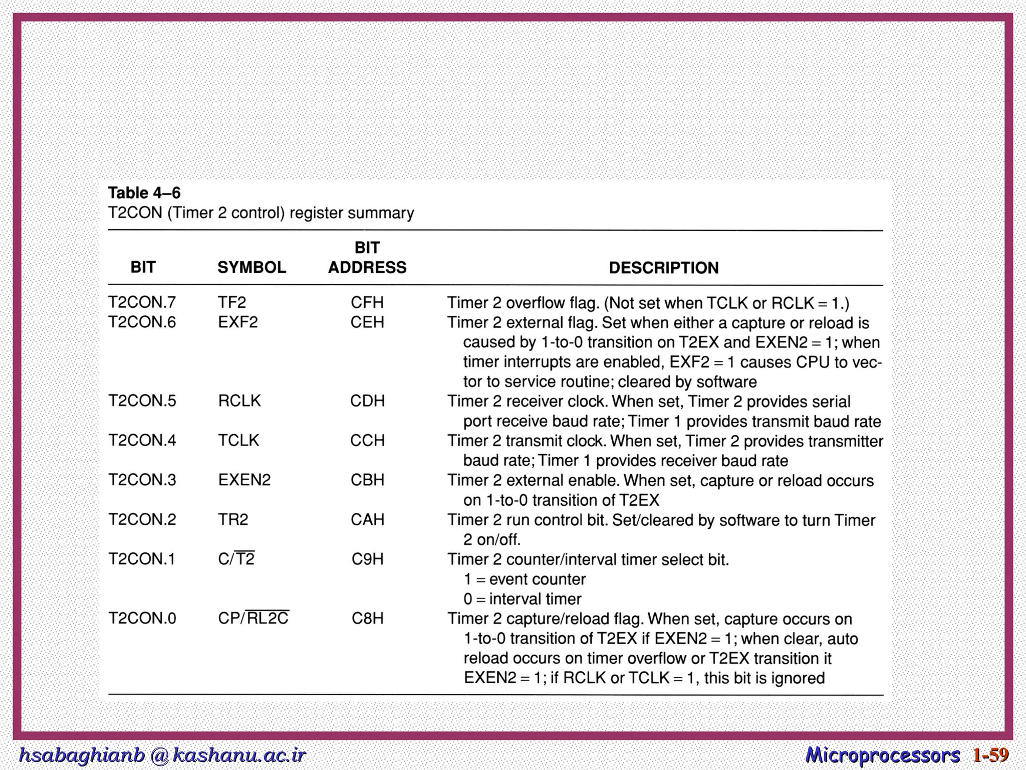hsabaghianb @ kashanu.ac.ir
hsabaghianb @ kashanu.ac.ir Microprocessors
Microprocessors 1-
1-59
59
 
