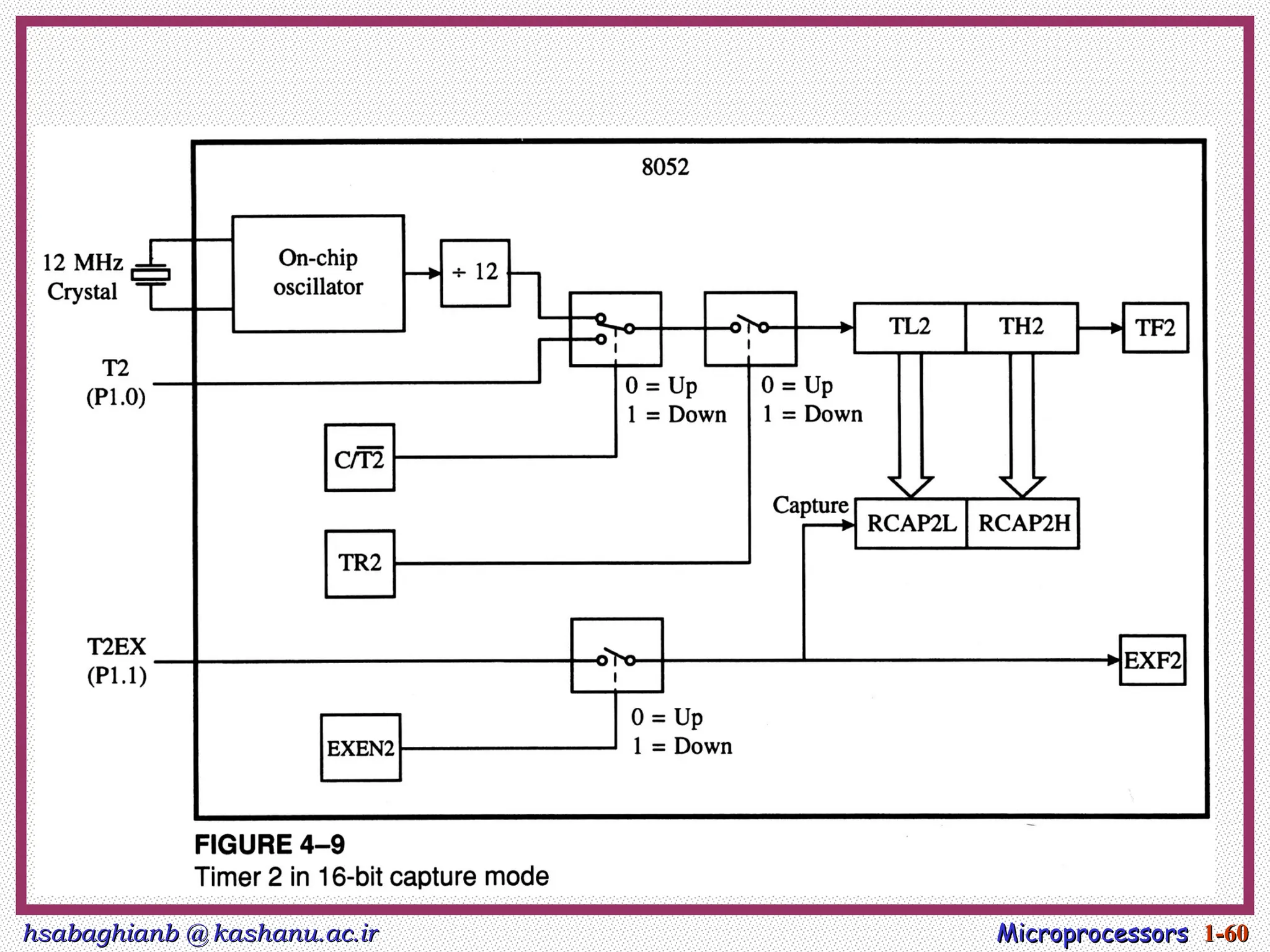 hsabaghianb @ kashanu.ac.ir
hsabaghianb @ kashanu.ac.ir Microprocessors
Microprocessors 1-
1-60
60
 