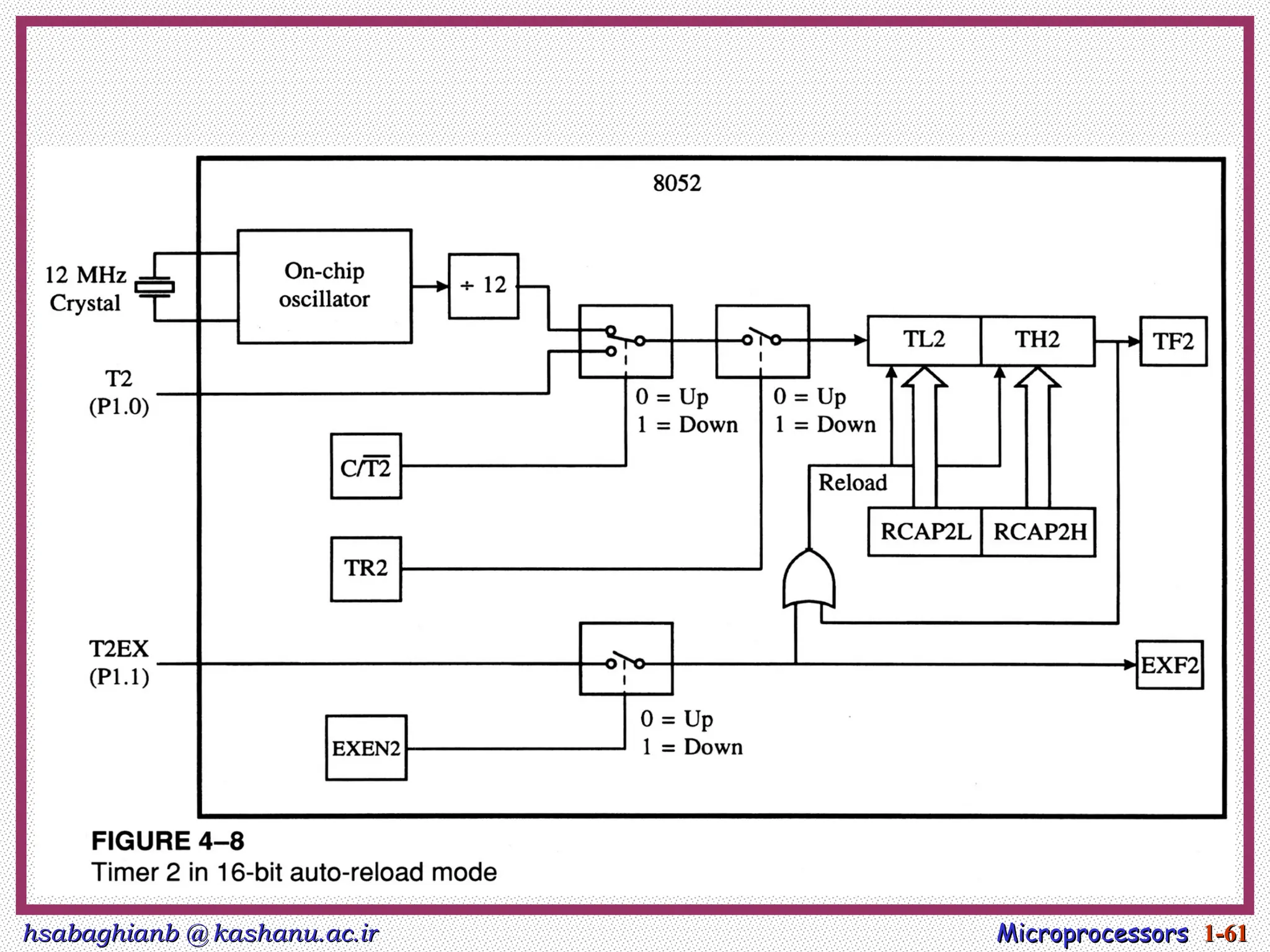 hsabaghianb @ kashanu.ac.ir
hsabaghianb @ kashanu.ac.ir Microprocessors
Microprocessors 1-
1-61
61
 