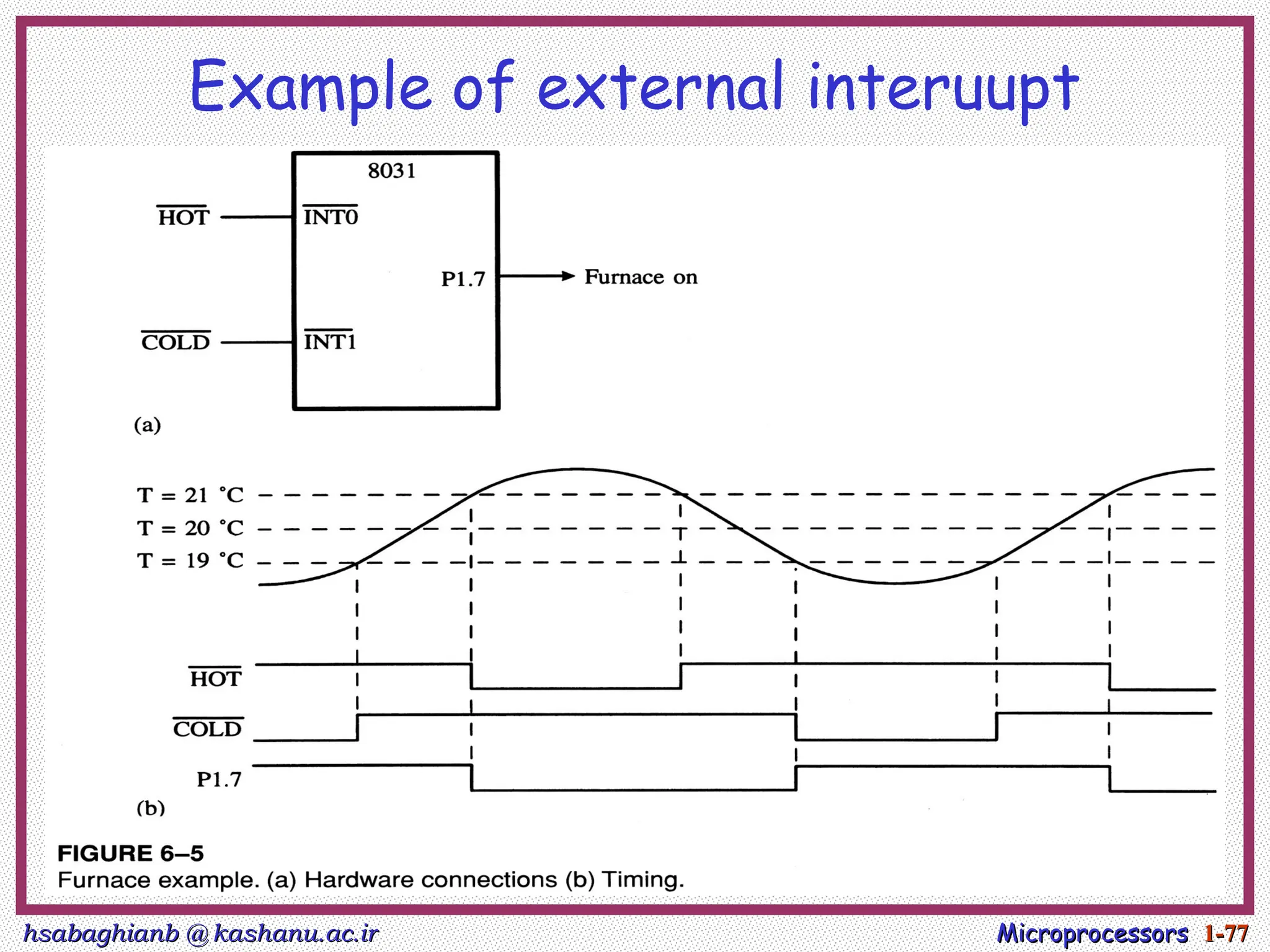hsabaghianb @ kashanu.ac.ir
hsabaghianb @ kashanu.ac.ir Microprocessors
Microprocessors 1-
1-77
77
Example of external interuupt
 