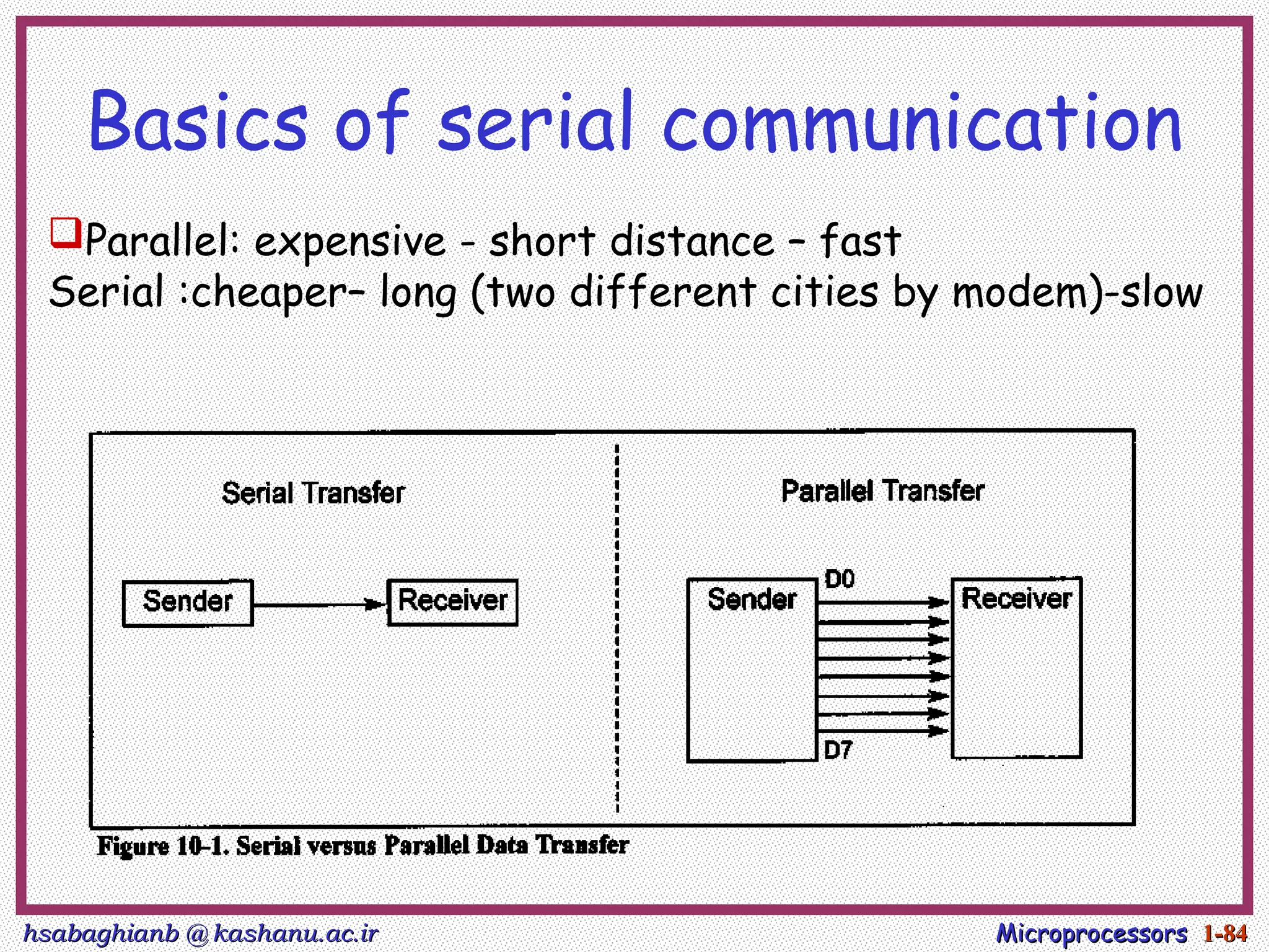 hsabaghianb @ kashanu.ac.ir
hsabaghianb @ kashanu.ac.ir Microprocessors
Microprocessors 1-
1-84
84
Basics of serial communication
Parallel: expensive - short distance – fast
Serial :cheaper– long (two different cities by modem)-slow
 