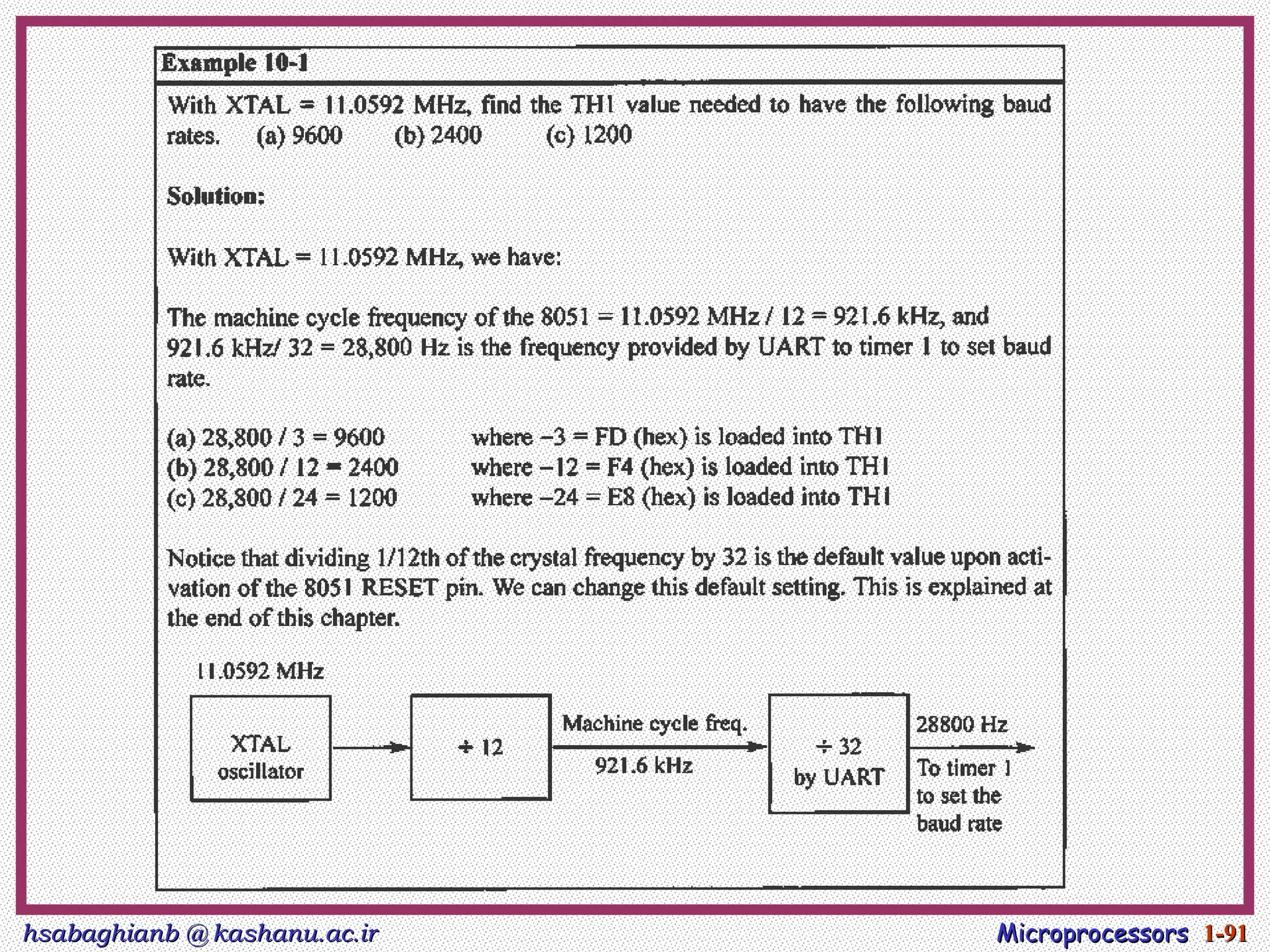 hsabaghianb @ kashanu.ac.ir
hsabaghianb @ kashanu.ac.ir Microprocessors
Microprocessors 1-
1-91
91
 