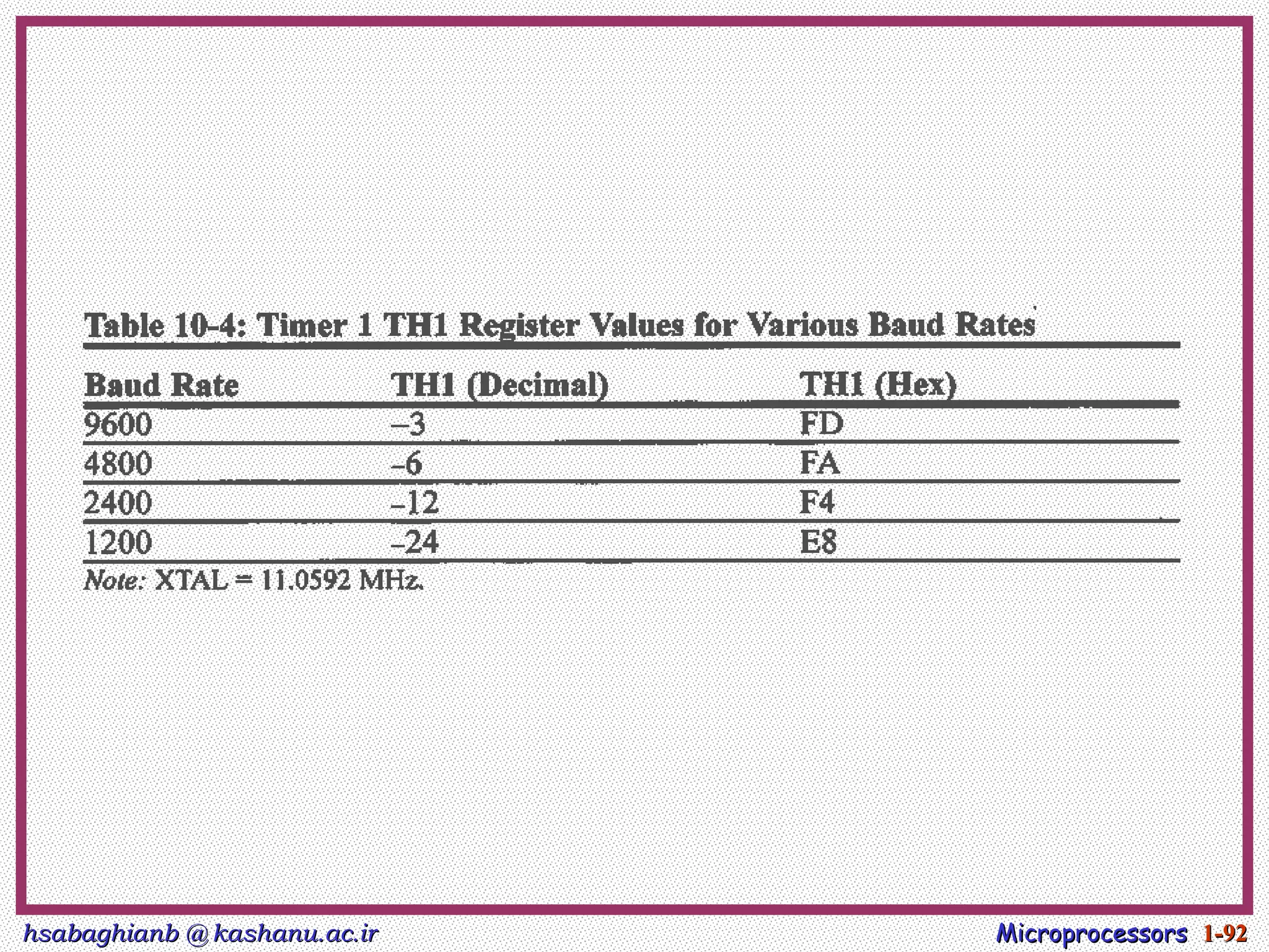 hsabaghianb @ kashanu.ac.ir
hsabaghianb @ kashanu.ac.ir Microprocessors
Microprocessors 1-
1-92
92
 