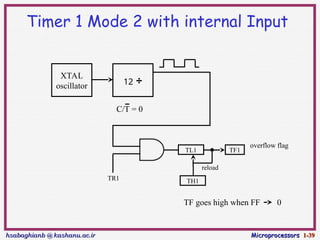 Infrared Microprocessors Microcontroller 8051 Timer Counter Interrrupt | PPT