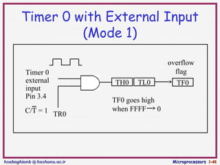 Microcontroller 8051 Timer Counter Interrrupt | PPT