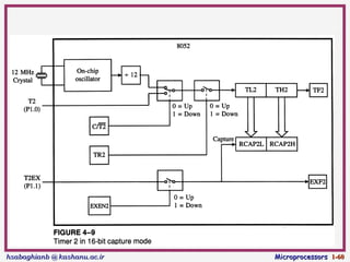 Microcontroller 8051 Timer Counter Interrrupt | PPT
