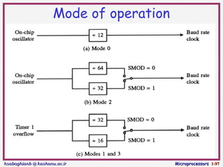 Microcontroller 8051 Timer Counter Interrrupt | PPT
