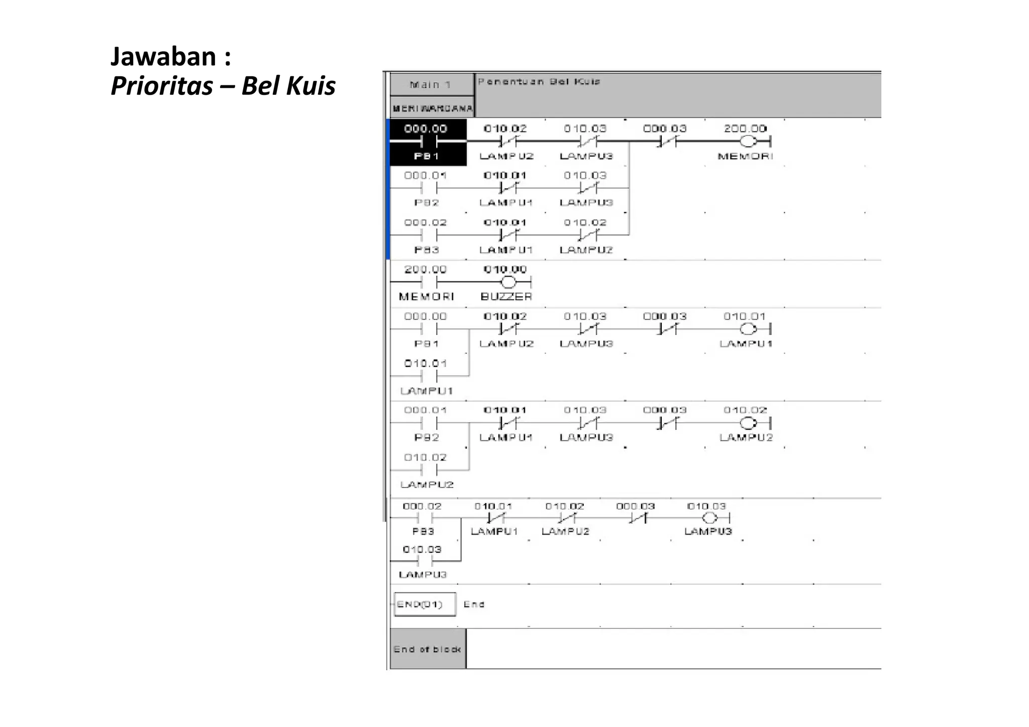 Jawaban :
Prioritas – Bel Kuis

 