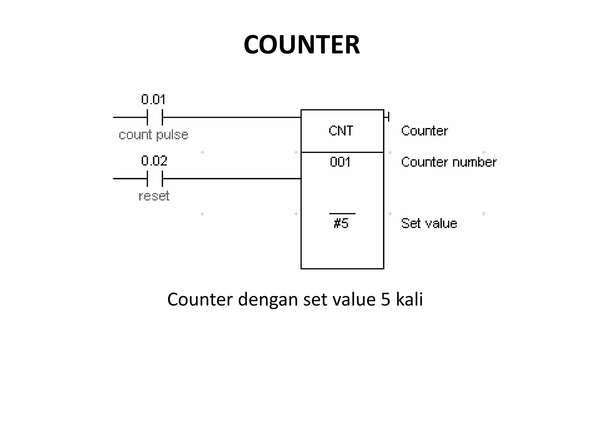 COUNTER

Counter dengan set value 5 kali 

 
