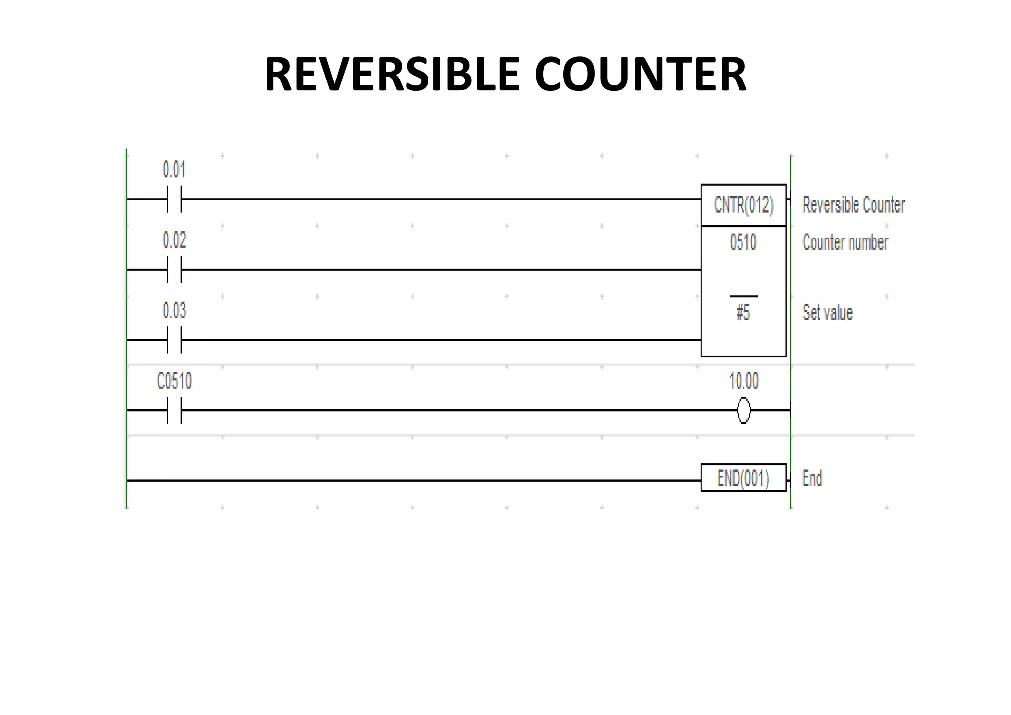 REVERSIBLE COUNTER

 