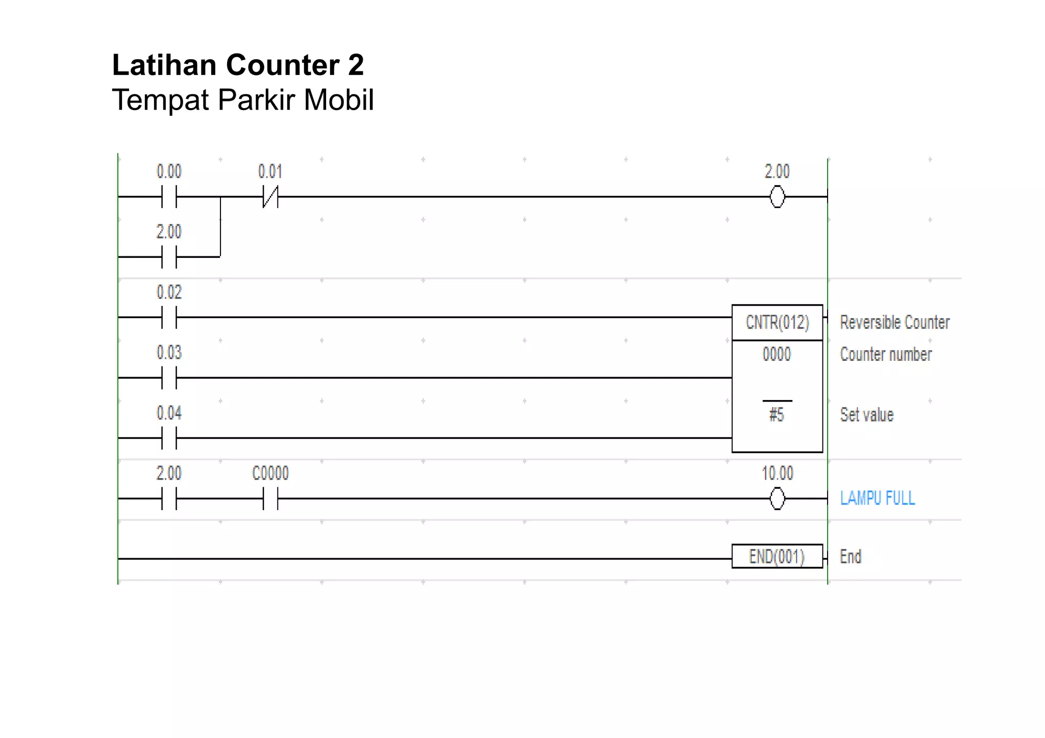 Latihan Counter 2
Tempat Parkir Mobil

 