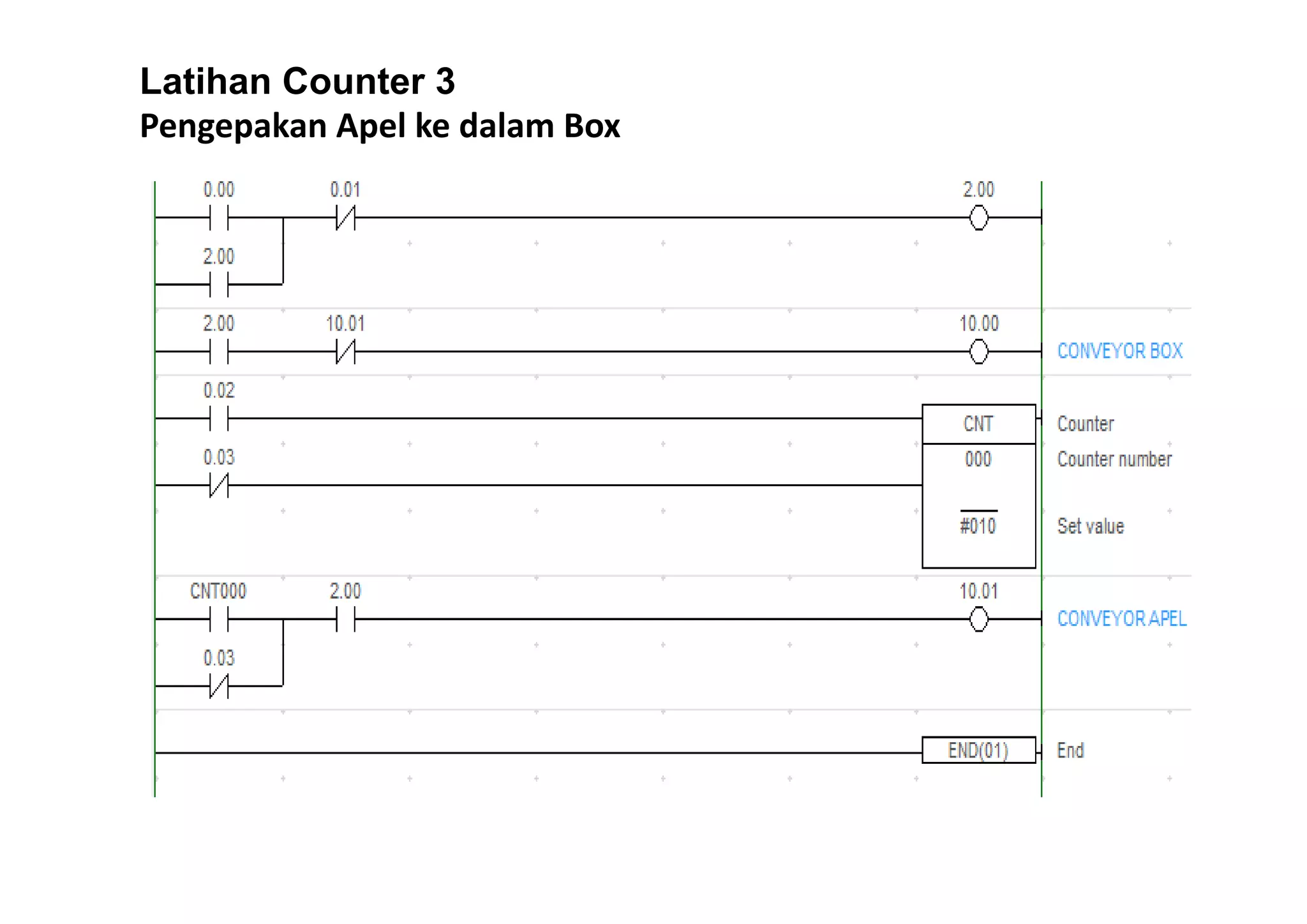 Latihan Counter 3
Pengepakan Apel ke dalam Box

 