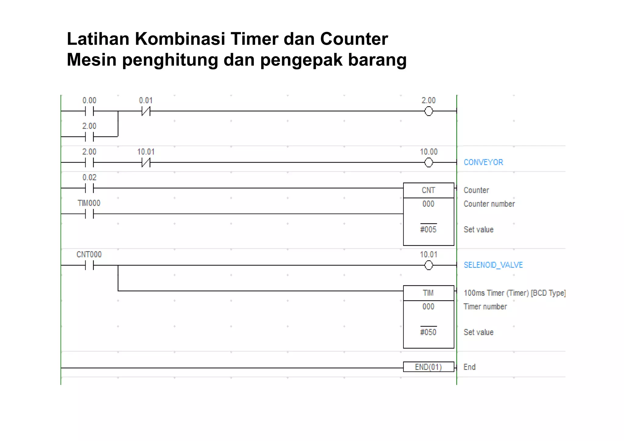 Latihan Kombinasi Timer dan Counter
Mesin penghitung dan pengepak barang

 