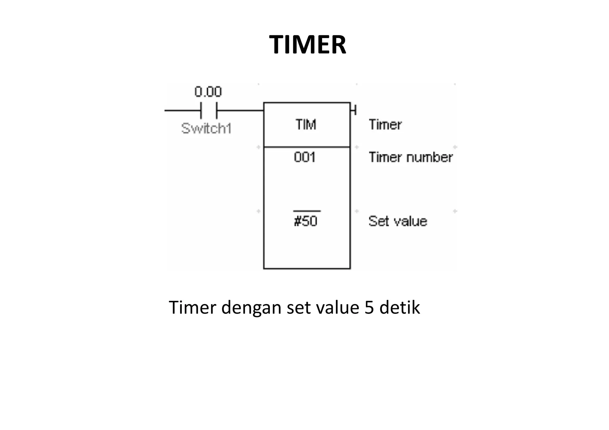 TIMER

Timer dengan set value 5 detik 

 