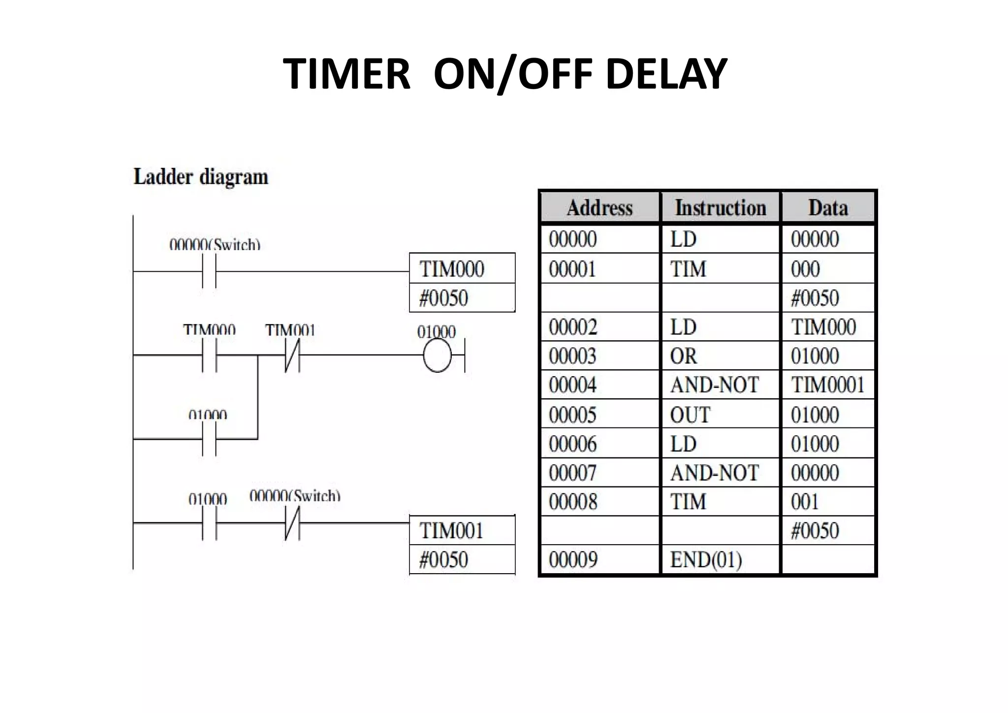 TIMER  ON/OFF DELAY

 