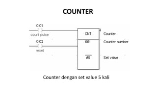 Timer dan counter | PDF