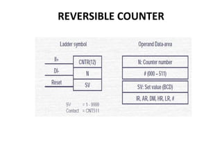 Timer dan counter | PDF