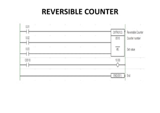 Timer dan counter | PDF