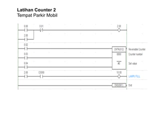 Timer dan counter | PDF