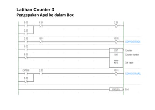 Timer dan counter | PDF