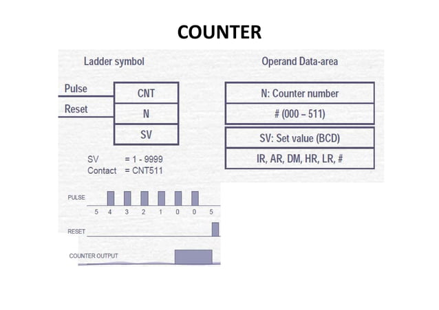 Timer dan counter | PPT