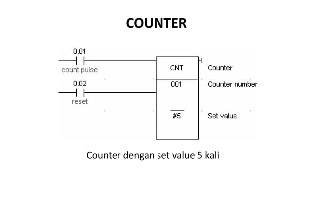 Timer dan counter | PPT