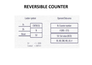 REVERSIBLE COUNTER

 