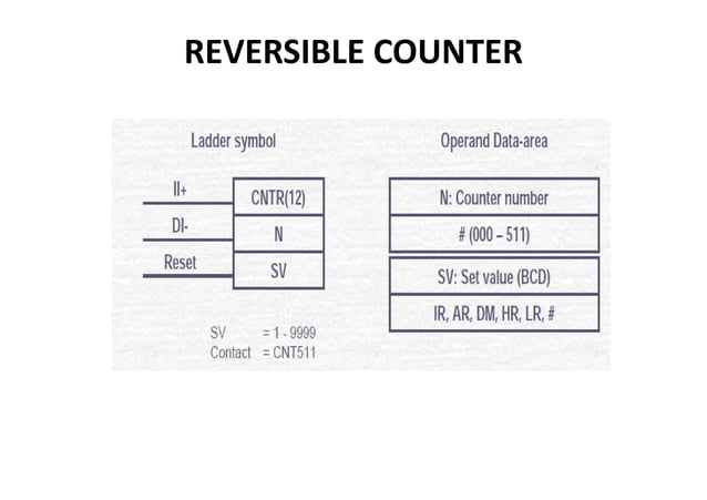Timer dan counter | PPT