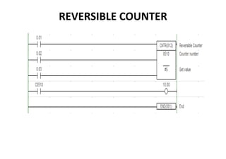 REVERSIBLE COUNTER

 