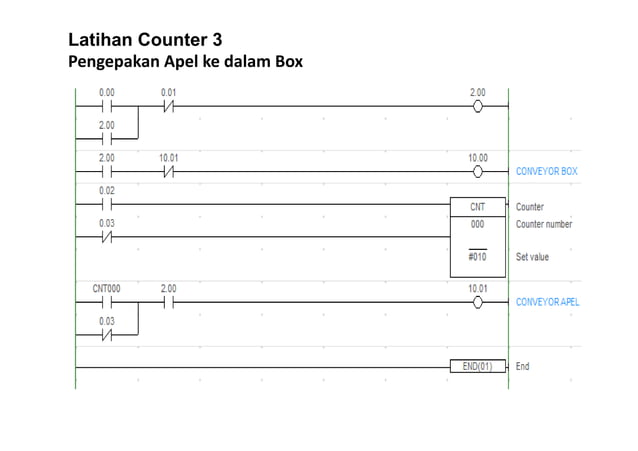 Timer dan counter | PPT