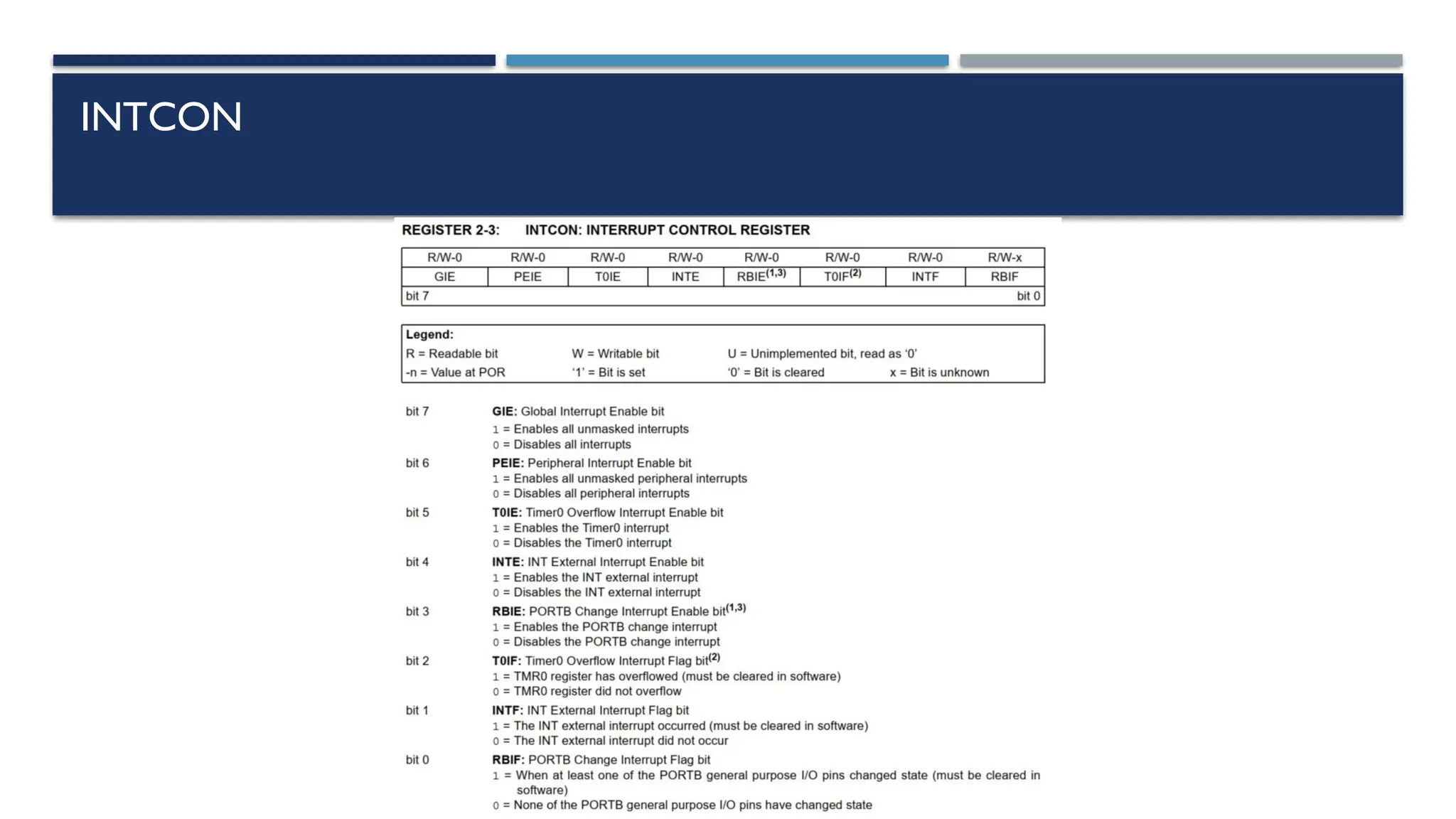 INTCON
 