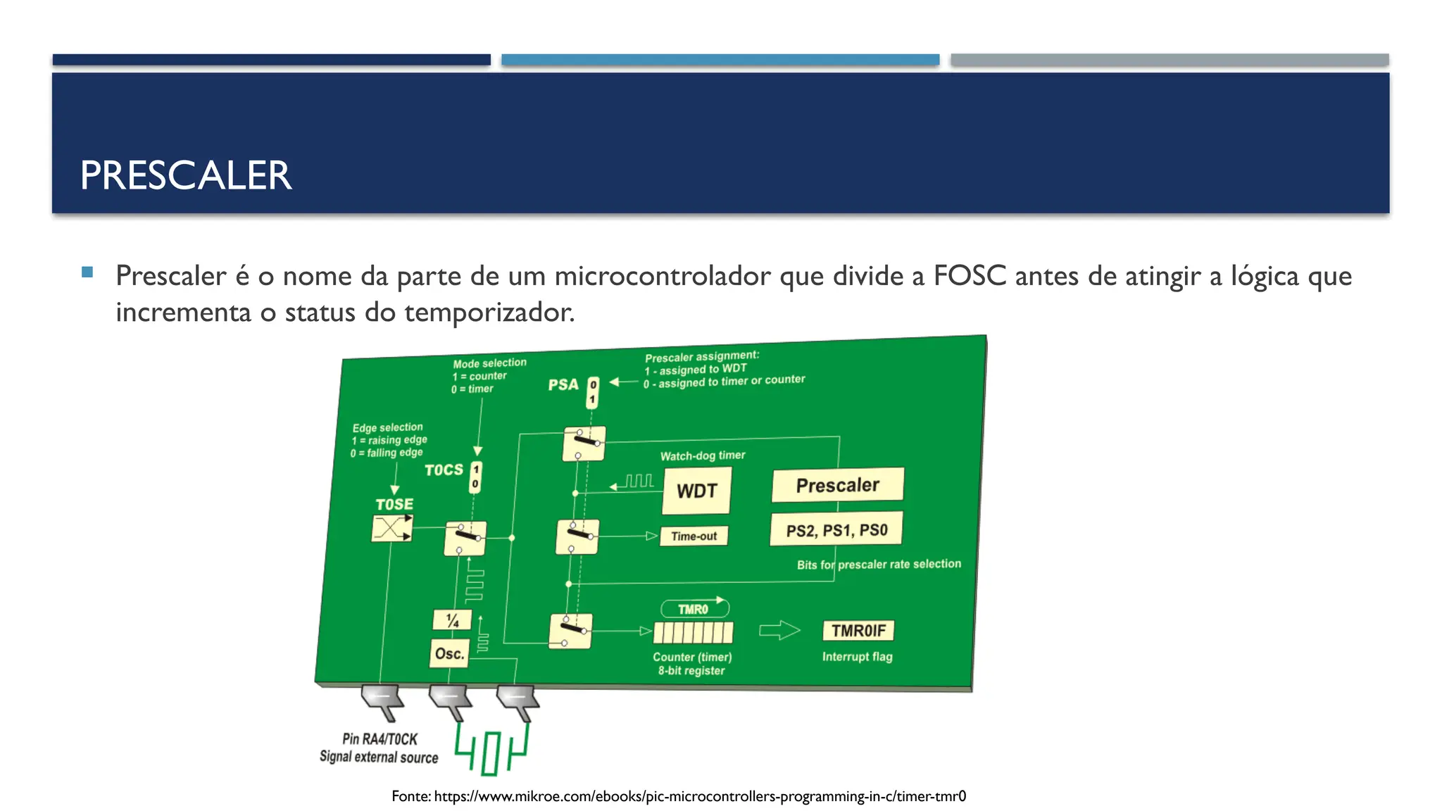 PRESCALER
 Prescaler é o nome da parte de um microcontrolador que divide a FOSC antes de atingir a lógica que
incrementa o status do temporizador.
Fonte: https://www.mikroe.com/ebooks/pic-microcontrollers-programming-in-c/timer-tmr0
 