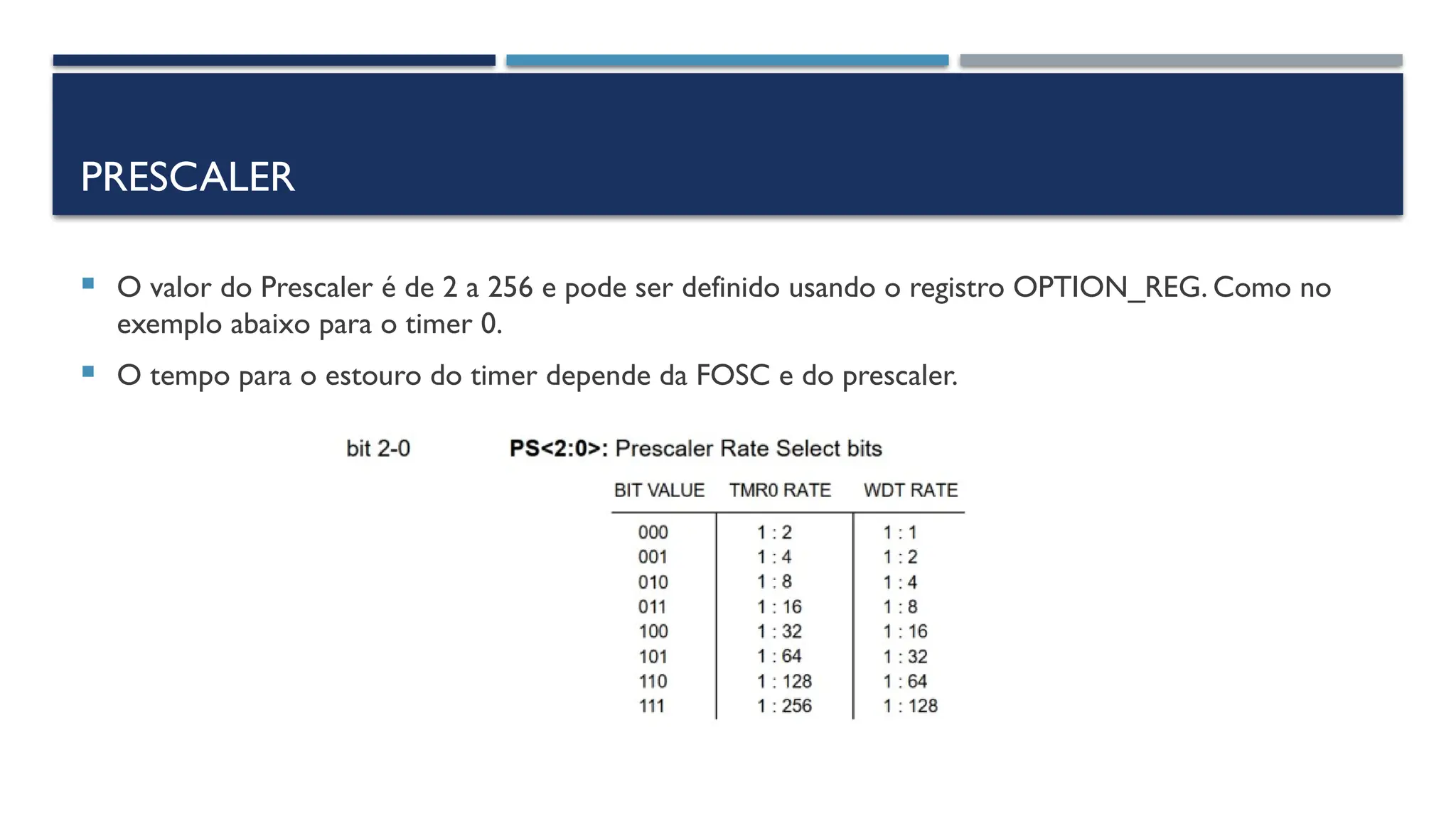 PRESCALER
 O valor do Prescaler é de 2 a 256 e pode ser definido usando o registro OPTION_REG. Como no
exemplo abaixo para o timer 0.
 O tempo para o estouro do timer depende da FOSC e do prescaler.
 