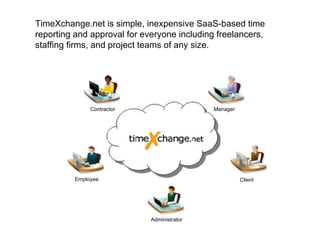 TimeXchange.net is simple, inexpensive SaaS-based time reporting and approval for everyone including freelancers, staffing firms, and project teams of any size. Employee Contractor Manager Administrator Client 