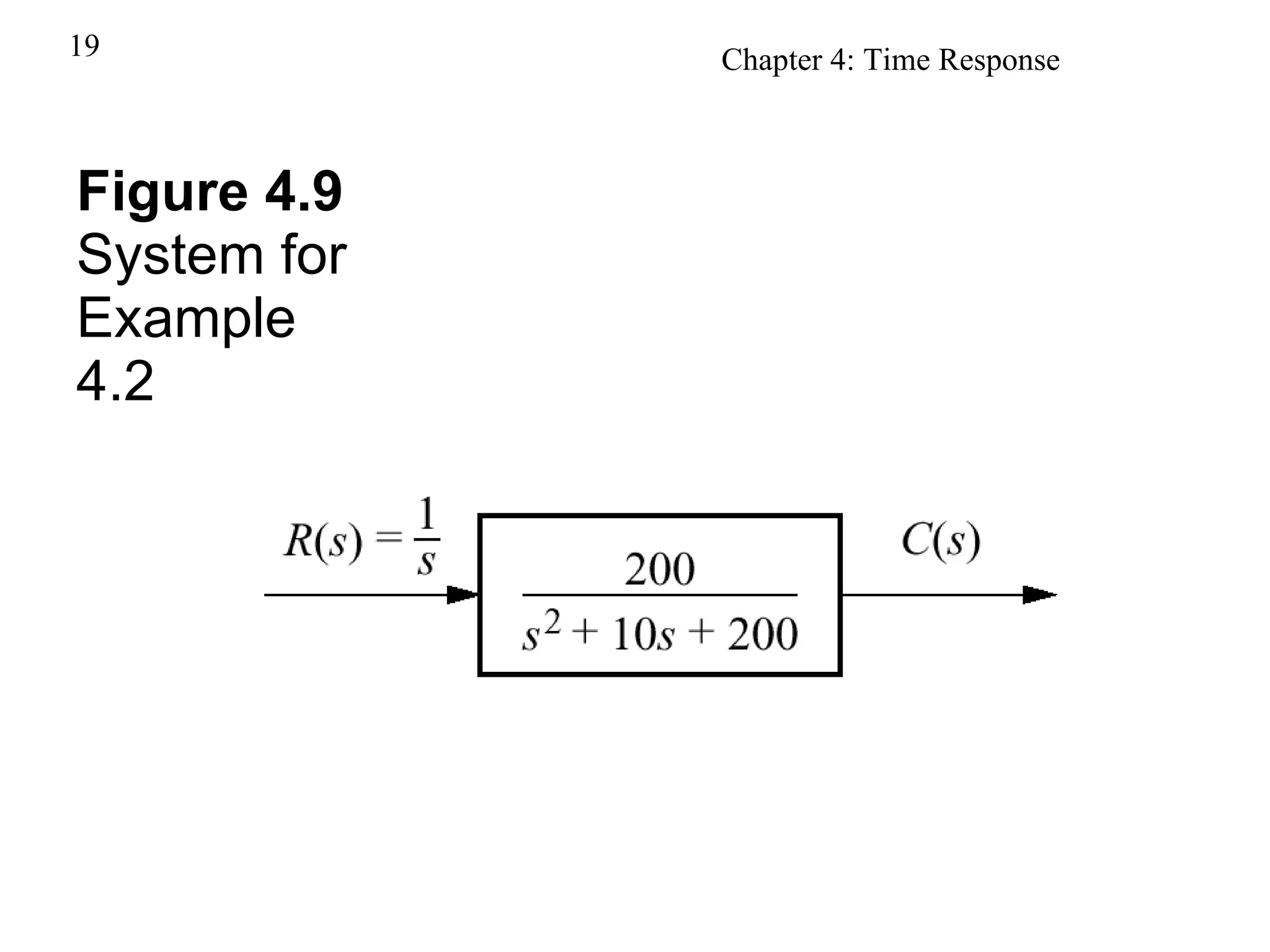 Figure 4.9 System for Example 4.2 