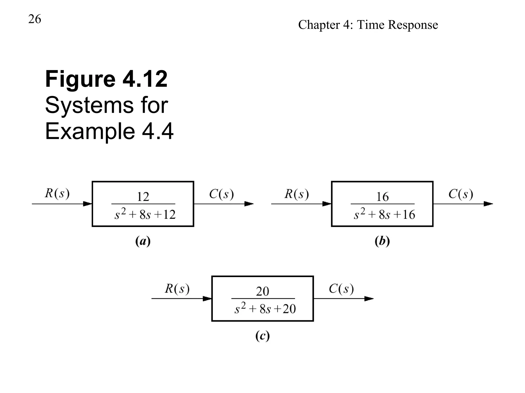 Figure 4.12 Systems for Example 4.4 