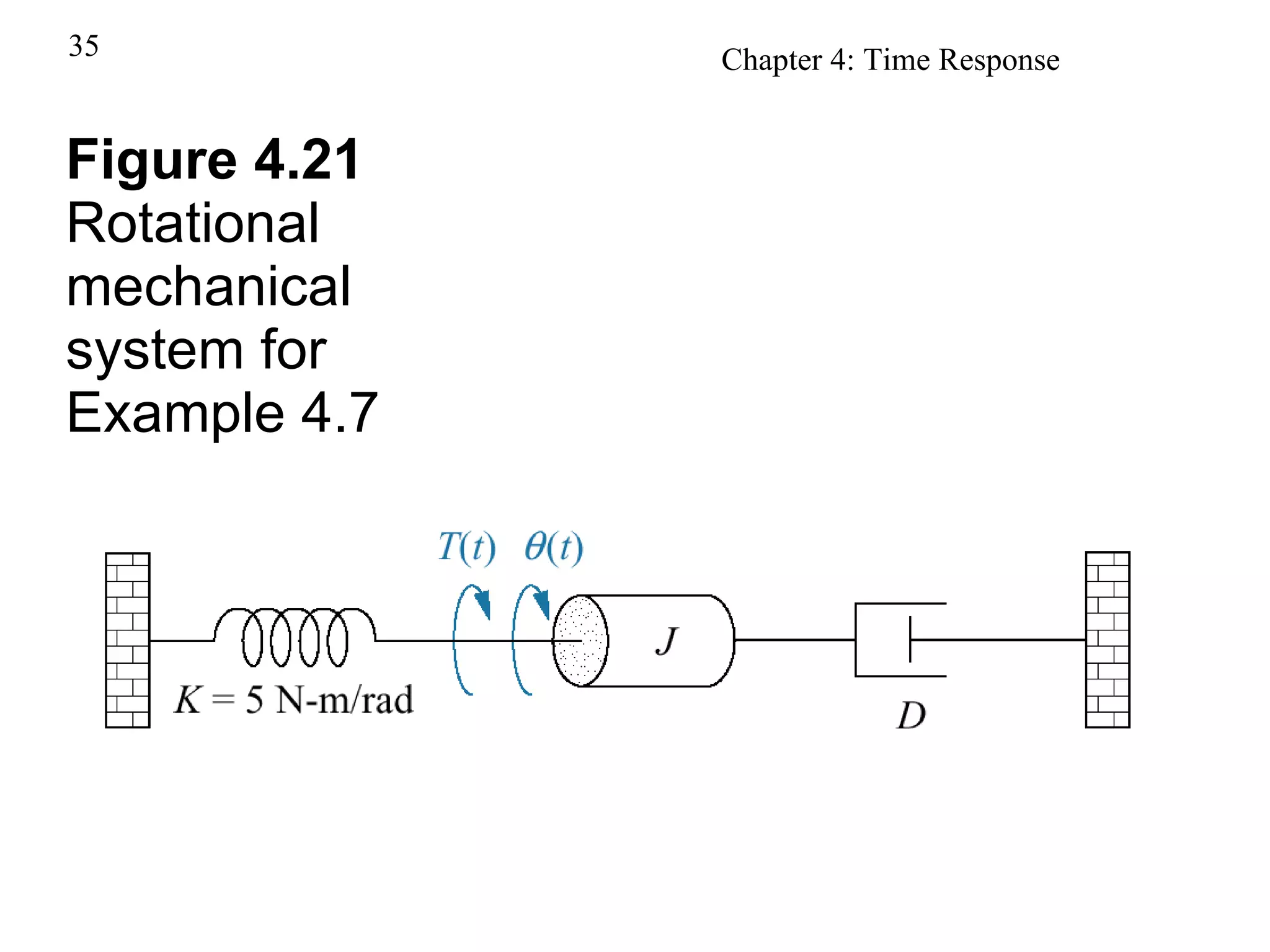 Figure 4.21 Rotational mechanical system for Example 4.7 