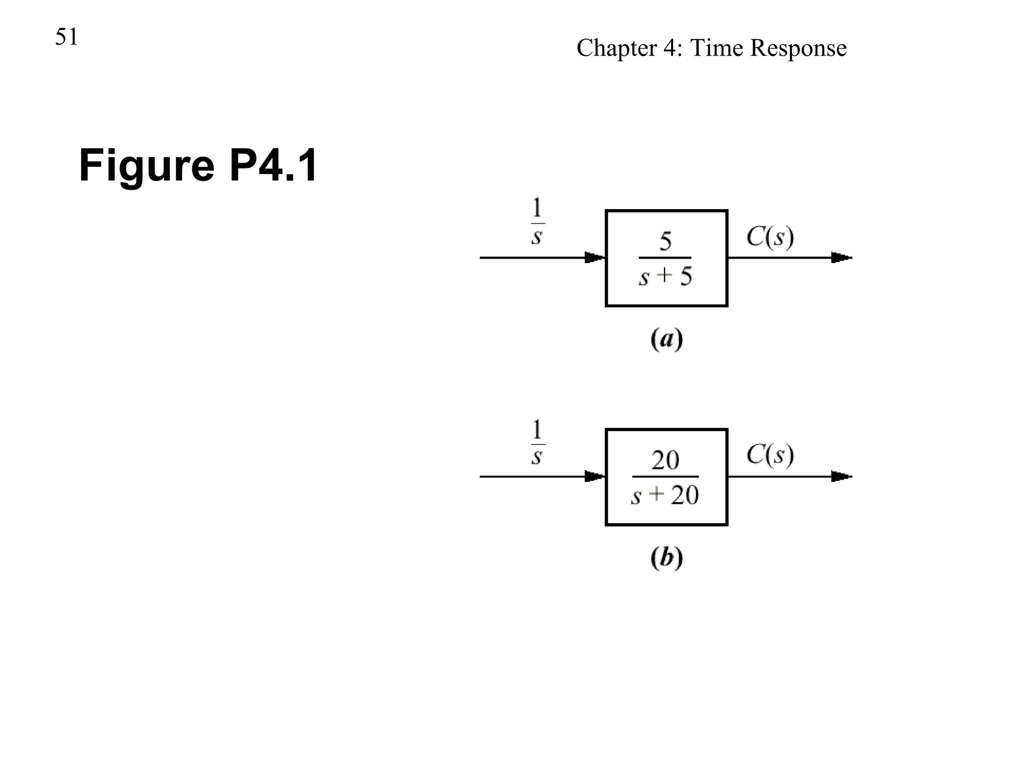 Figure P4.1 