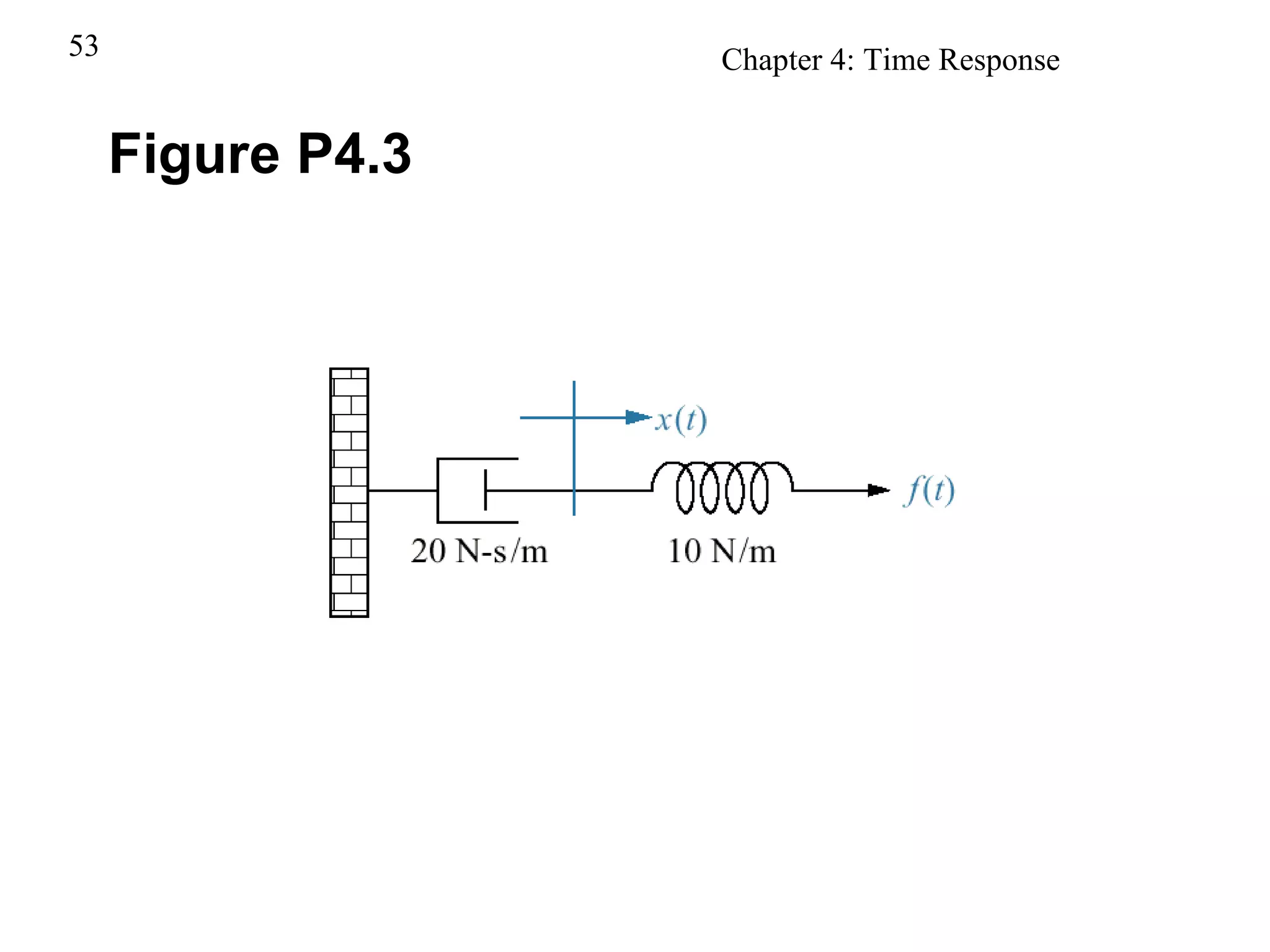 Figure P4.3 