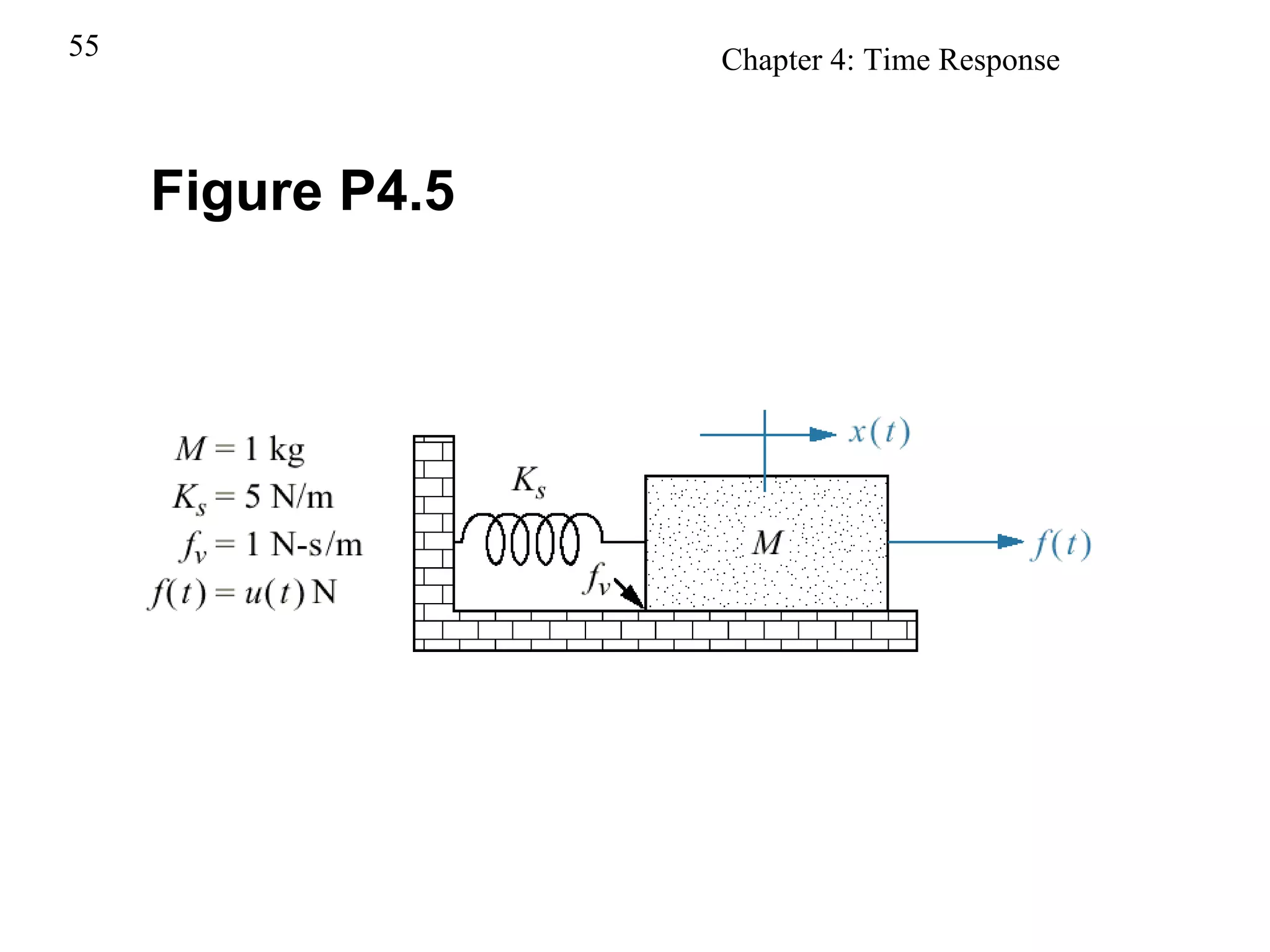 Figure P4.5 