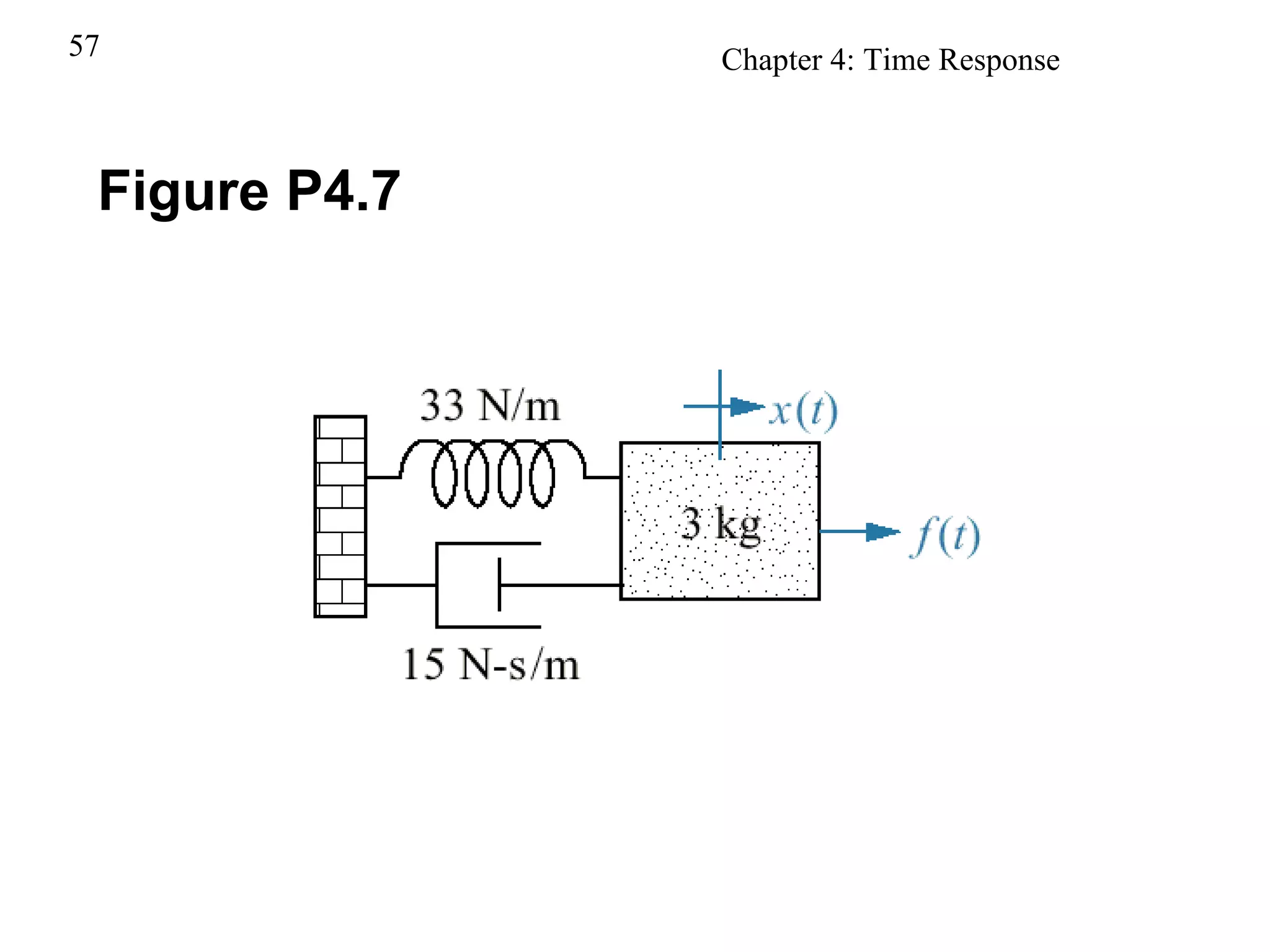 Figure P4.7 