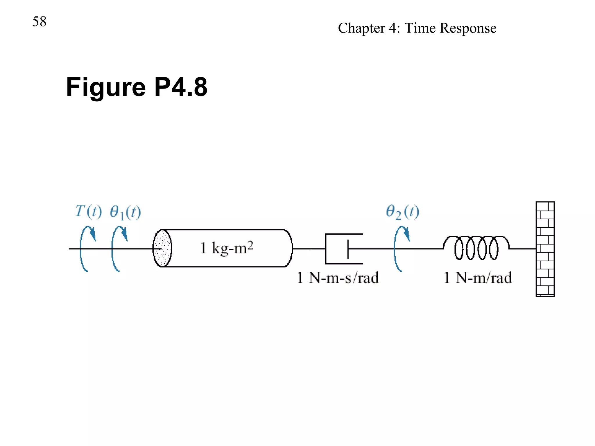 Figure P4.8 