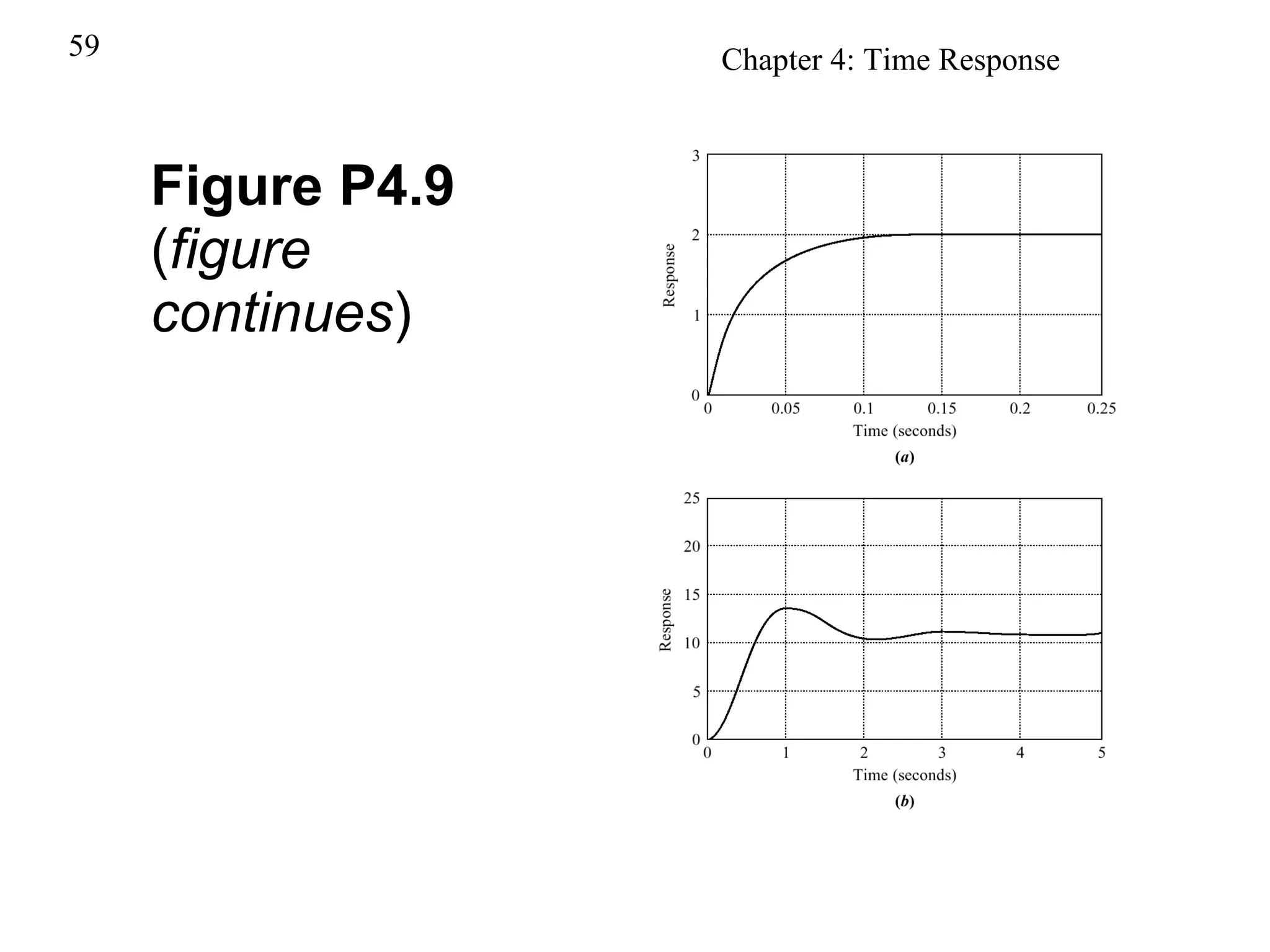 Figure P4.9 ( figure continues ) 