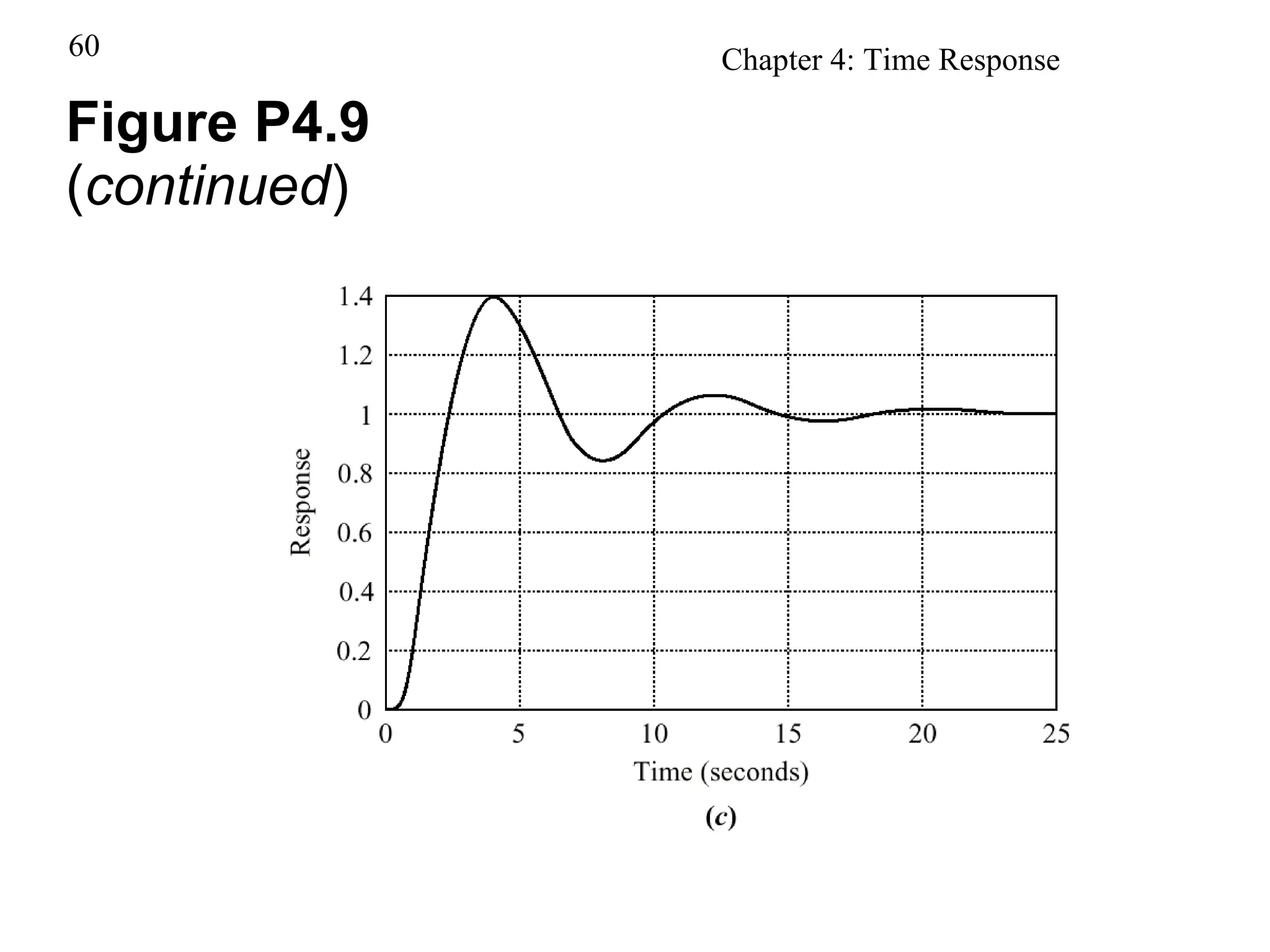 Figure P4.9  ( continued ) 