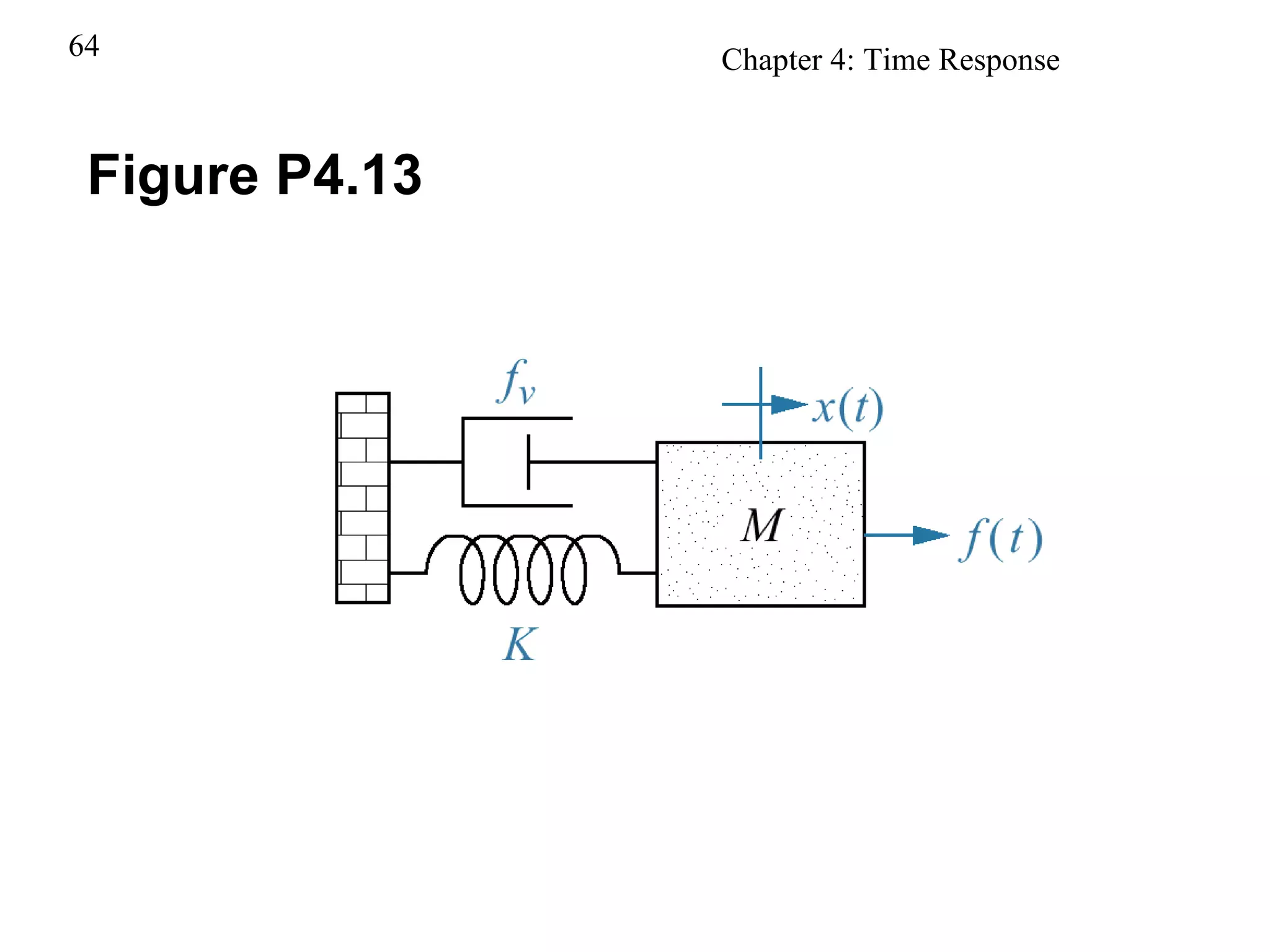 Figure P4.13 